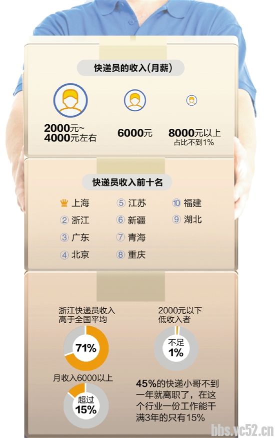 宁波大学_宁波快递员收入(3)